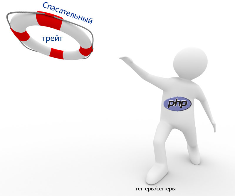 Геттеры и сеттеры при помощи трейта или сильные стороны PHP