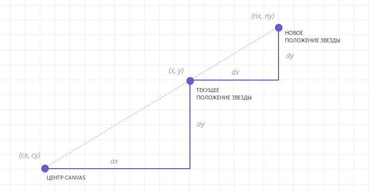 Гиперпространство на JavaScript Гиперпространство на JavaScript