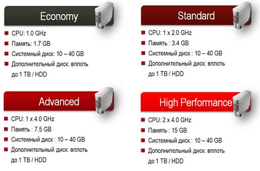 Глобальная облачная платформа Fujitsu