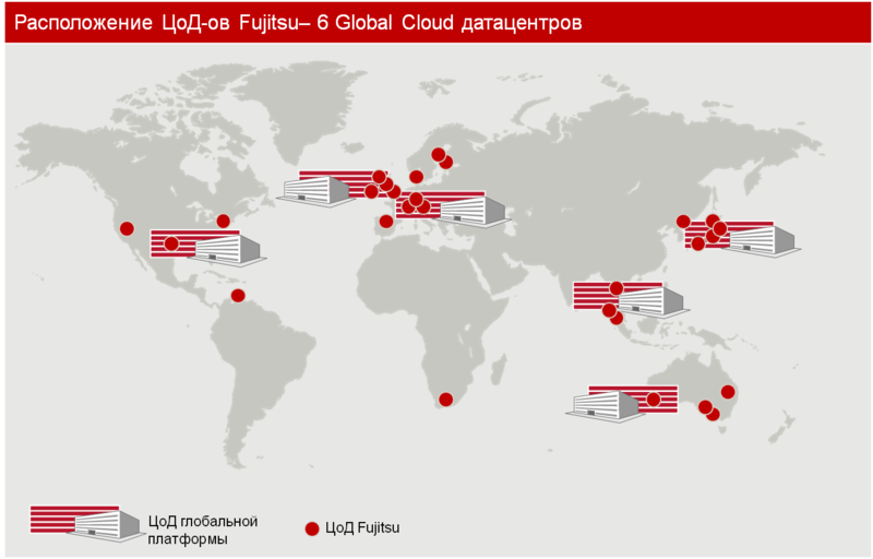 Глобальная облачная платформа Fujitsu