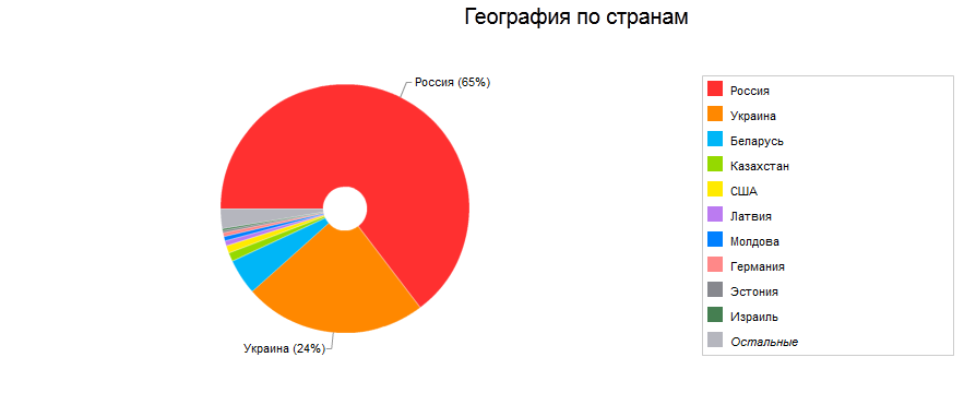 Годовщина BTCsec.com BTCsec.com география
