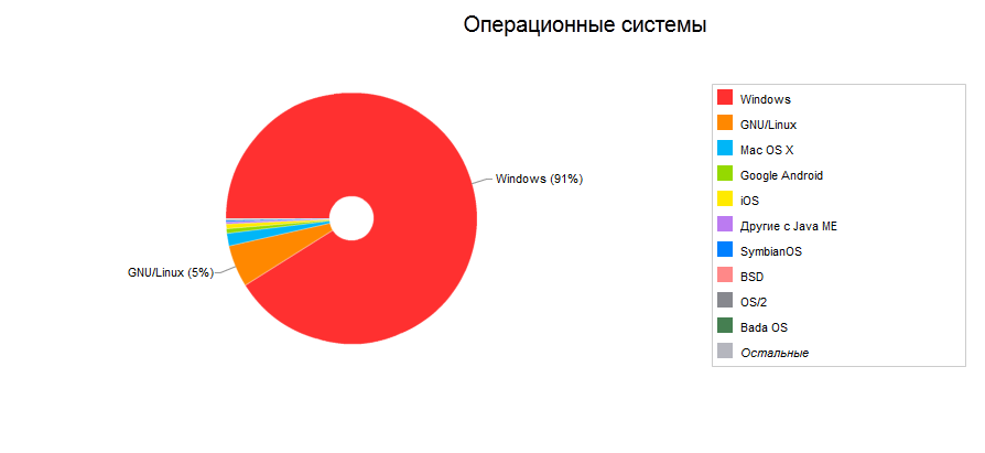 Годовщина BTCsec.com BTCsec.com os