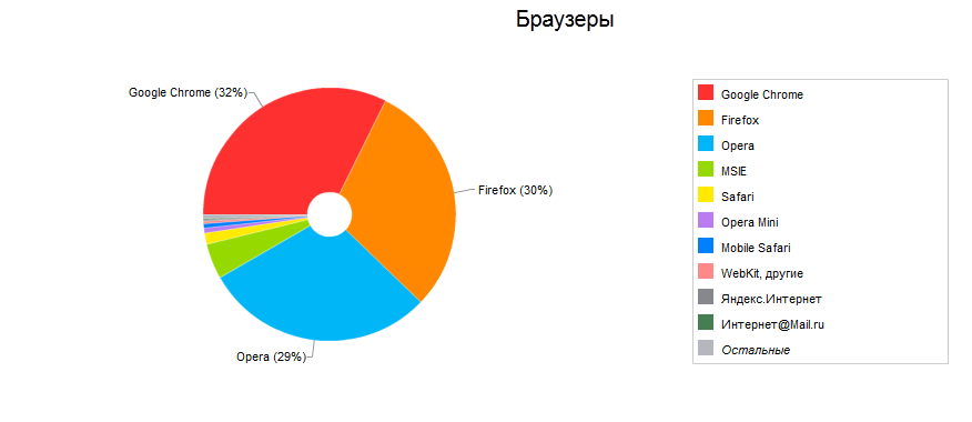 Годовщина BTCsec.com BTCsec.com browsers