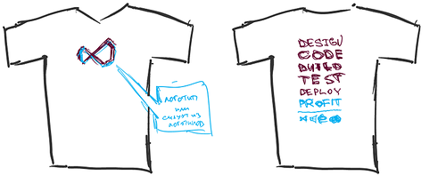 Голосуем за лучшую футболку для разработчиков: между котиками и приложениями