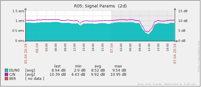 Головная станция IPTV image