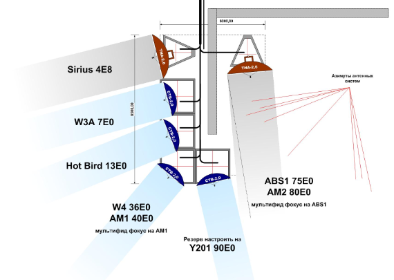 Головная станция IPTV image