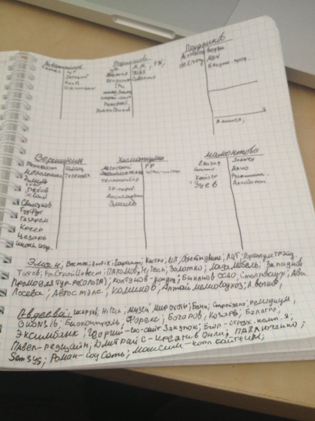 Горизонт планирования Горизонт планирования