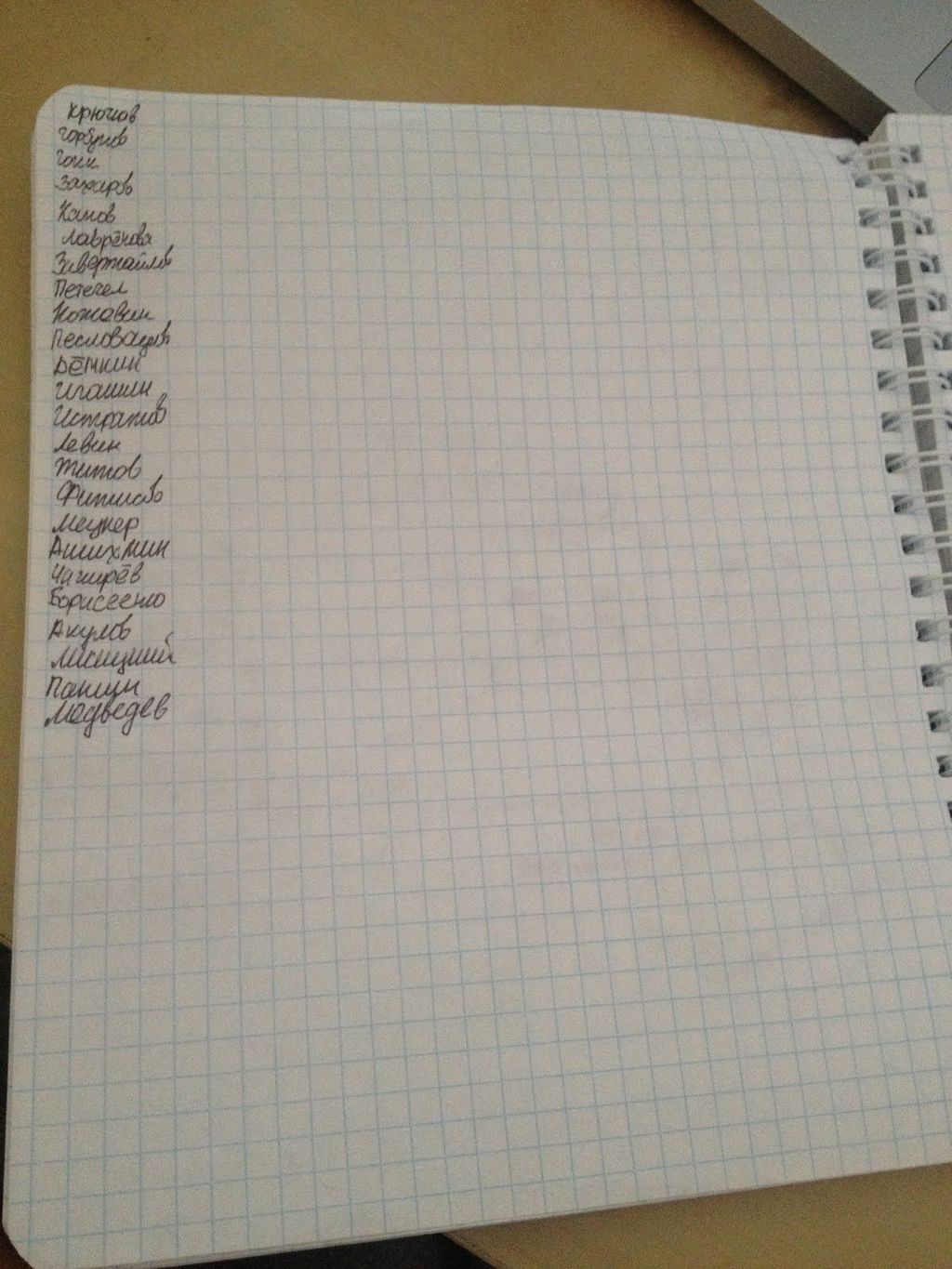 Горизонт планирования Горизонт планирования