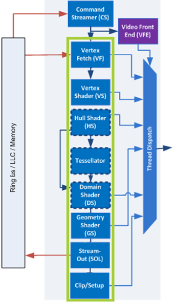 Гостья из будущего — интегрированная графика (Intel GPU) в Intel Haswell