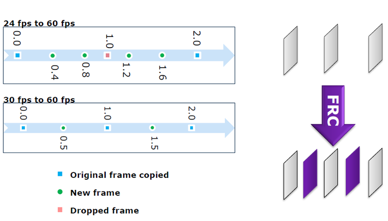 Гостья из будущего — интегрированная графика (Intel GPU) в Intel Haswell