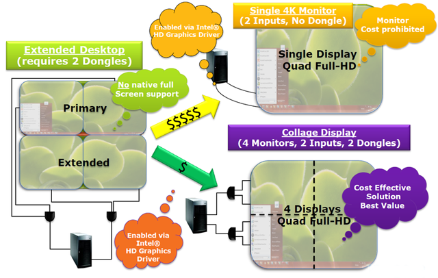 Гостья из будущего — интегрированная графика (Intel GPU) в Intel Haswell