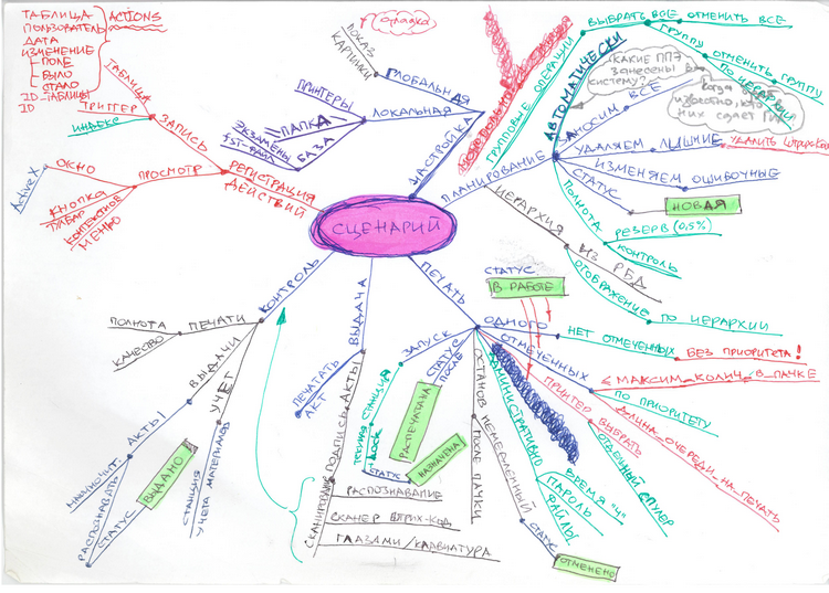 Государственная итоговая аттестация в школах – не все как у ЕГЭ