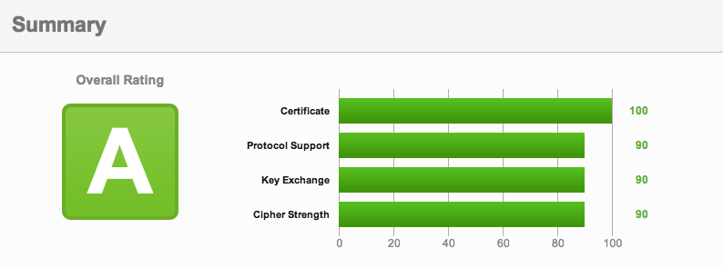 Готовим Nginx к PCI Compliance