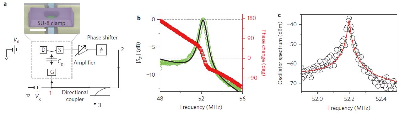 Графен – жизнь или смерть?