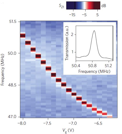Графен – жизнь или смерть?