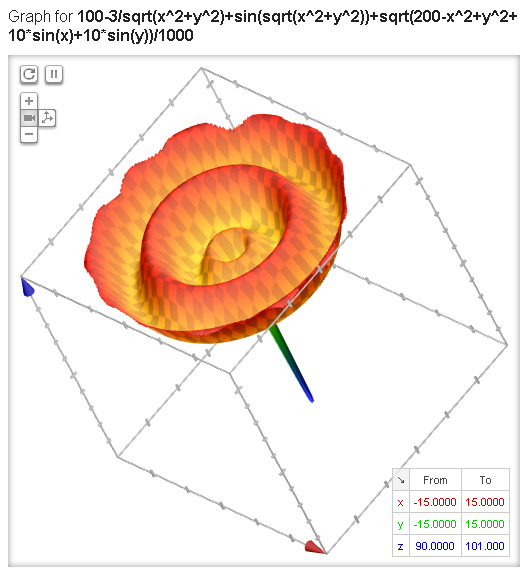 Графики математических функций на Google теперь в 3D
