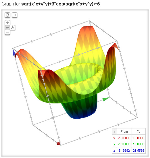 Графики математических функций на Google теперь в 3D