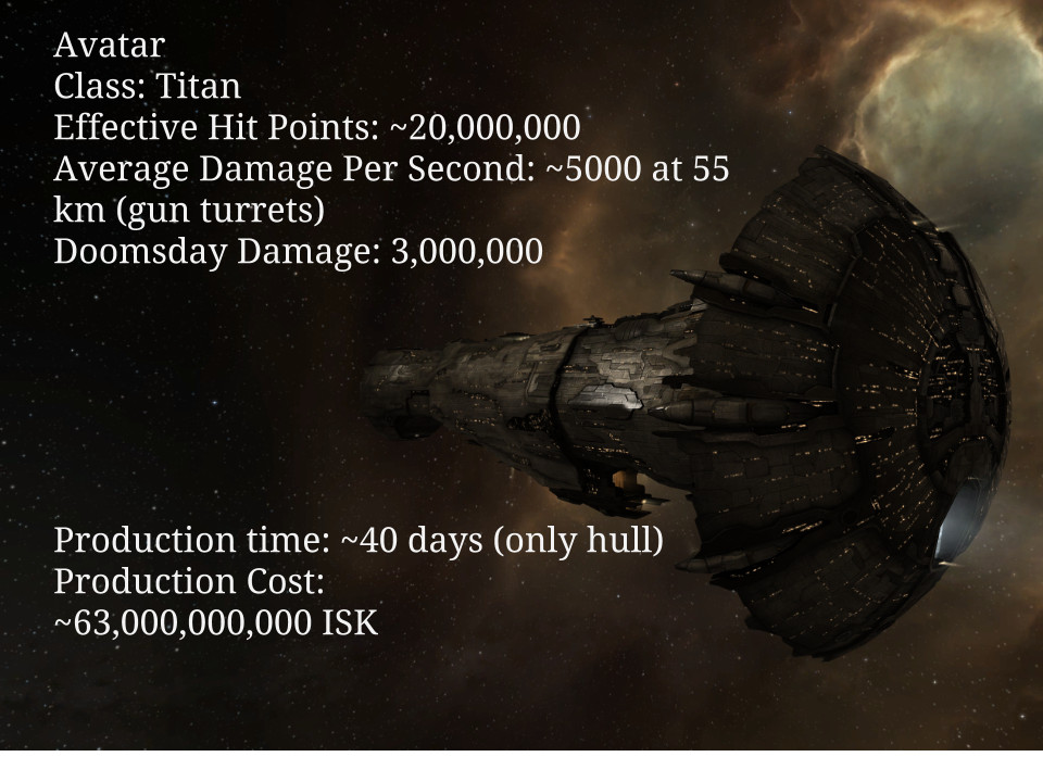 Грандиозная битва в EVE Online, кто потерял 300000$ и что же всё таки там произошло