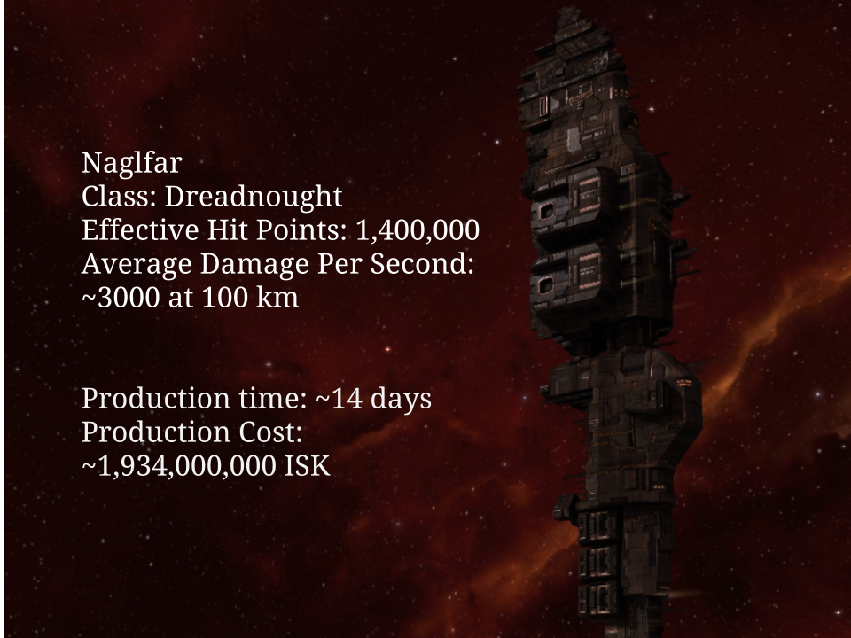 Грандиозная битва в EVE Online, кто потерял 300000$ и что же всё таки там произошло