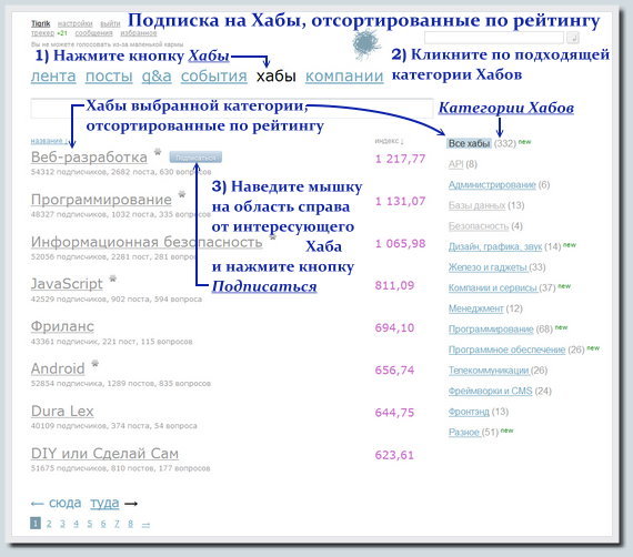 image - Подписка на Хабы, отсортированные по рейтингу