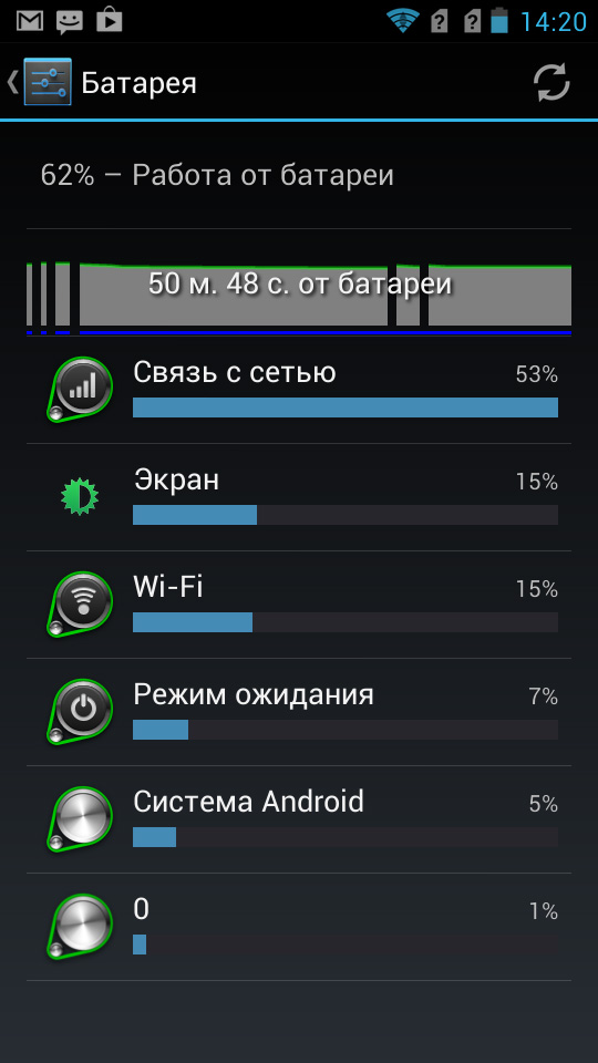 Хабраобзор Highscreen Boost – пять дней без розетки (осторожно — женский взгляд!)