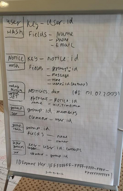 Хакатон как способ расширения кодерского сознания. Фото корреспондентский отчет Хакатон как способ расширения кодерского сознания. Фото корреспондентский отчет