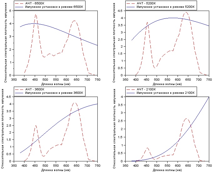 Хилый Укроп и рукотворное солнце image