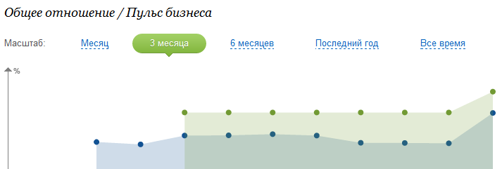 Хорошая альтернатива тарифным пакетам