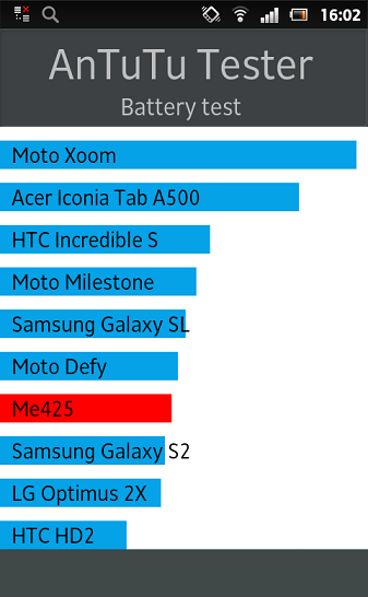 Хорошист: обзор Sony Xperia Sola