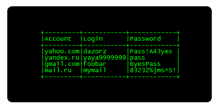 Храним пароли с помощью редактора vim Храним пароли с помощью редактора vim