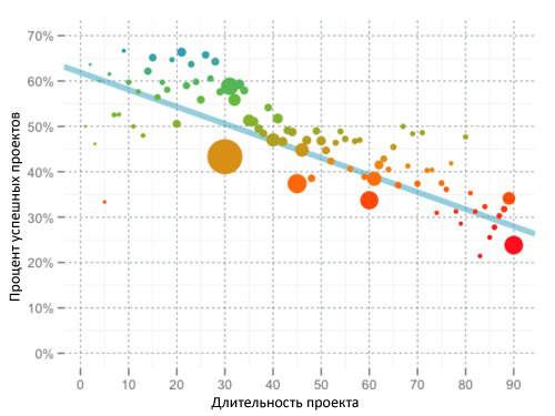 И опять краудфандинг: сегодня по американски