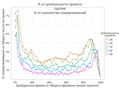 И опять краудфандинг: сегодня по американски