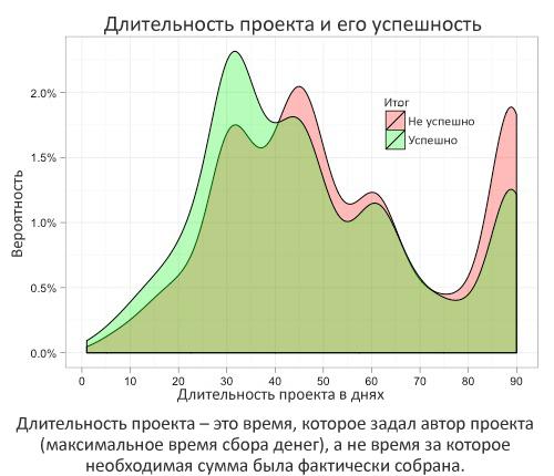 И опять краудфандинг: сегодня по американски