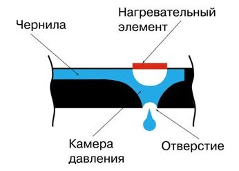 И снова тот же вопрос: лазерная или струйная печать?