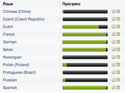iFixit переводят на русский язык? image