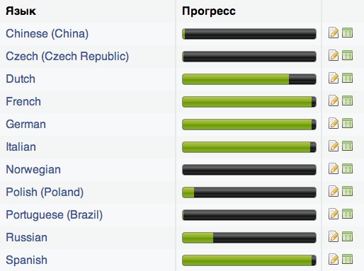 iFixit переводят на русский язык? image