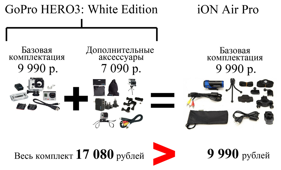 iON Air Pro 2 Wi Fi: флагманская «подводная» камера – нюансы и особенности