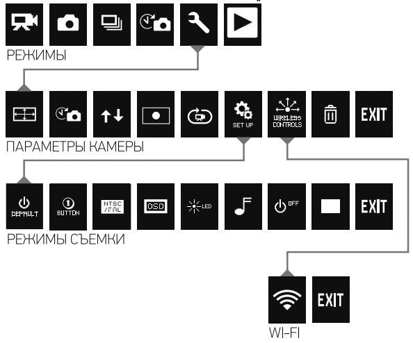 iON Air Pro Wi Fi против GoPro HERO3: White Edition: битва «младших» американцев