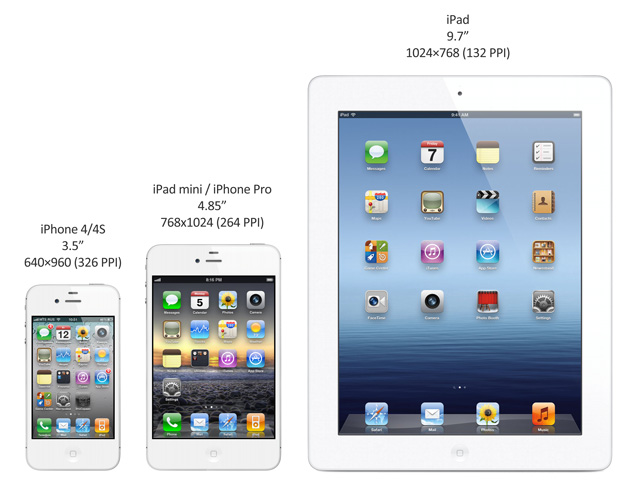 iPad mini или iPhone Pro?