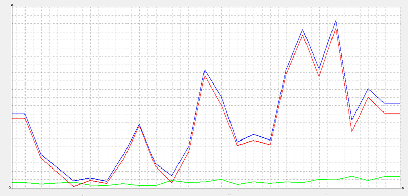 iTunes In App Purchases со стороны сервера iTunes In App Purchases со стороны сервера
