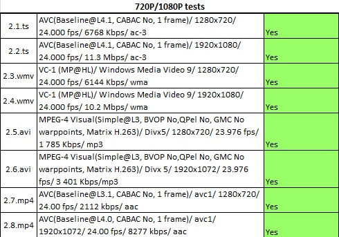 iconBIT NetTAB ULTRA NT 0704M: Хорошая конфигурация за небольшие деньги в необычном исполнении