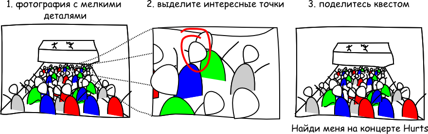 Идеи для конкурса Nokia Идеи для конкурса Nokia