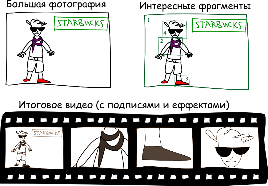 Идеи для конкурса Nokia Идеи для конкурса Nokia