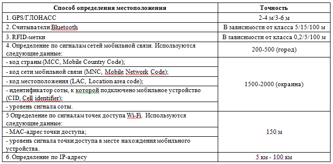 Идентификация личности на основе данных о перемещениях (трекинга)