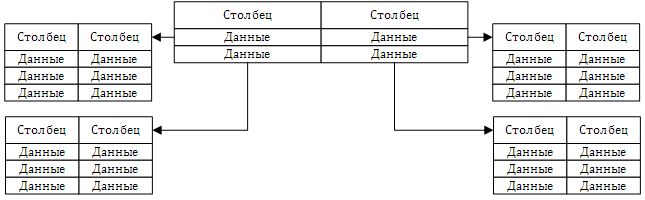 Иерархические модели в Qt Иерархические модели в Qt
