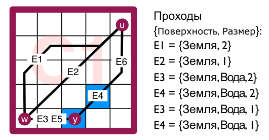 Иерархический поиск пути