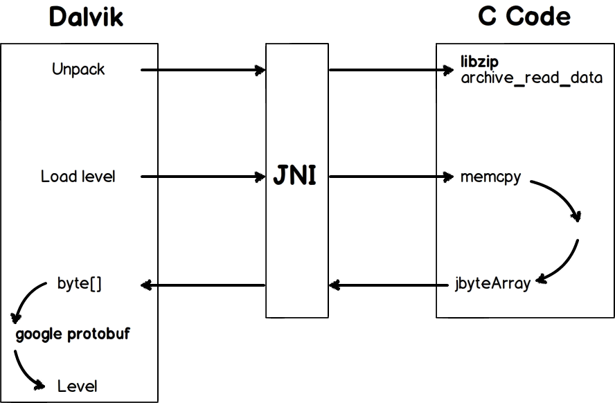 Игра Какуро — Постмортем Игра Какуро — Постмортем