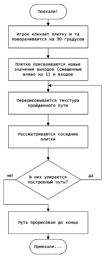 Игра на пустом месте