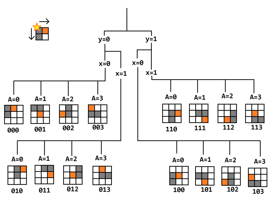 Игра «морской бой»: расстановка кораблей Игра «морской бой»: расстановка кораблей