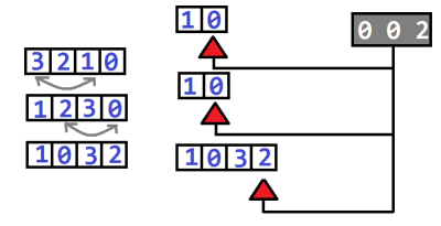 Игра «морской бой»: расстановка кораблей Игра «морской бой»: расстановка кораблей